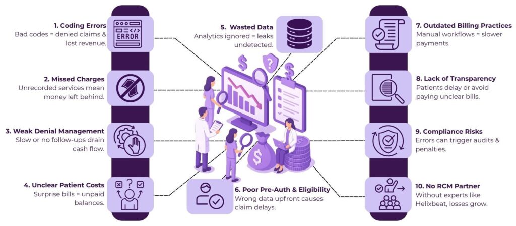 The Hidden Revenue Leaks: 5 Revenue Integrity Blind Spots Costing Healthcare Organizations Millions 2 revenue integrity in healthcare