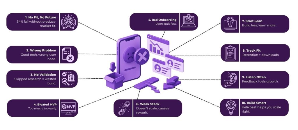 SaaS Product Development