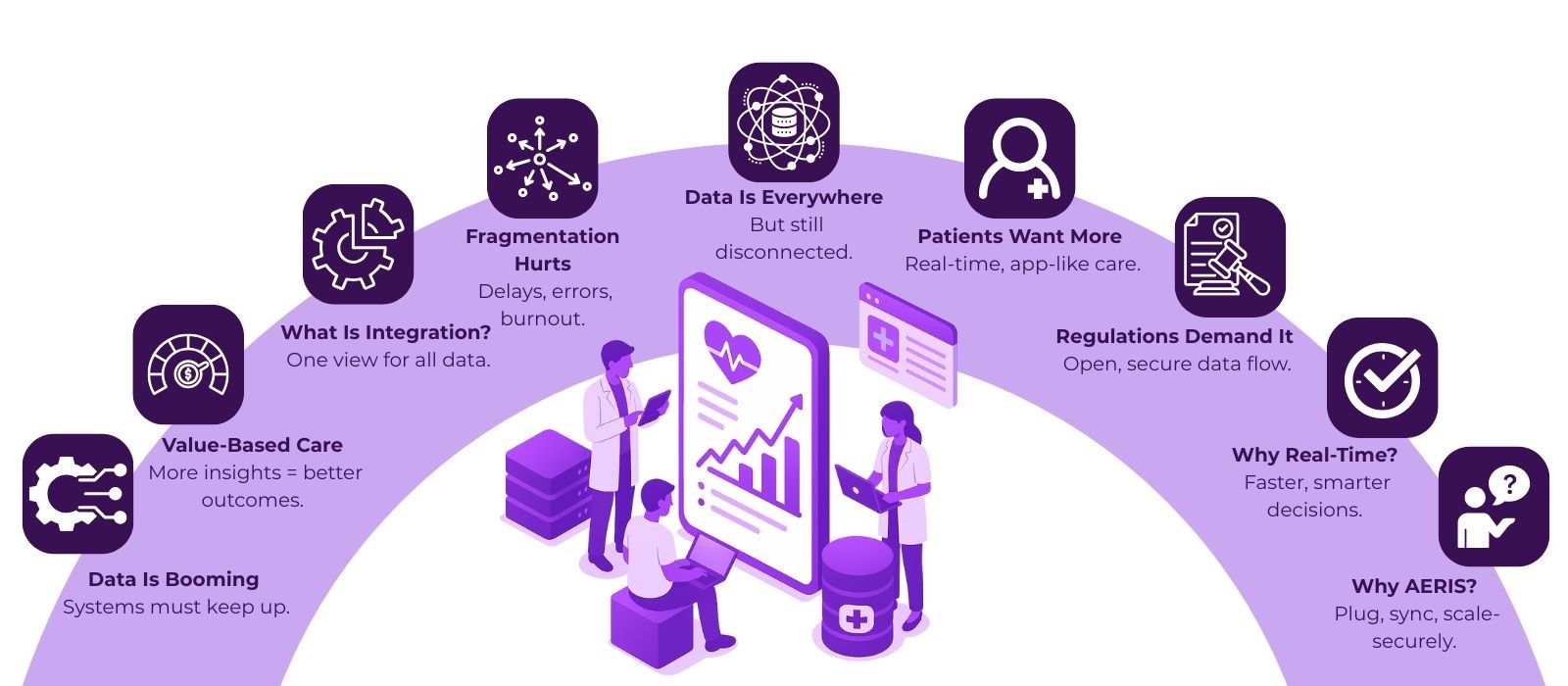 Healthcare Interoperability