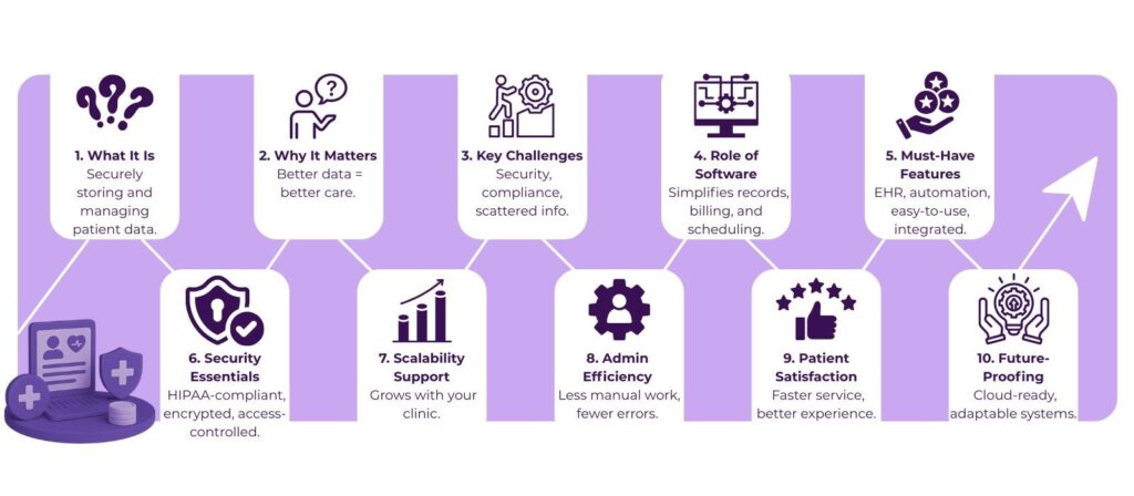 Patient Data Management for Small Clinics: Scalable Solutions and Tips 2 image 8