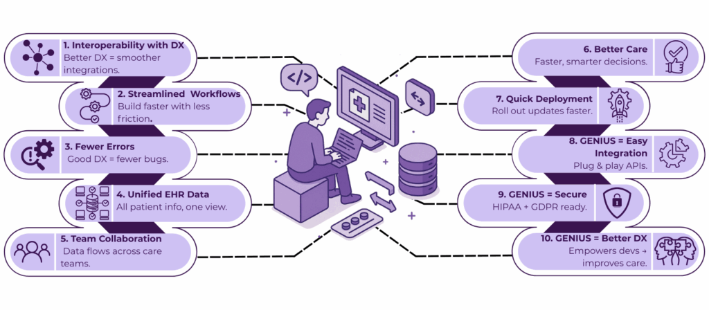 Why Developer Experience (DX) Matters in Healthcare Interoperability 2 image 8