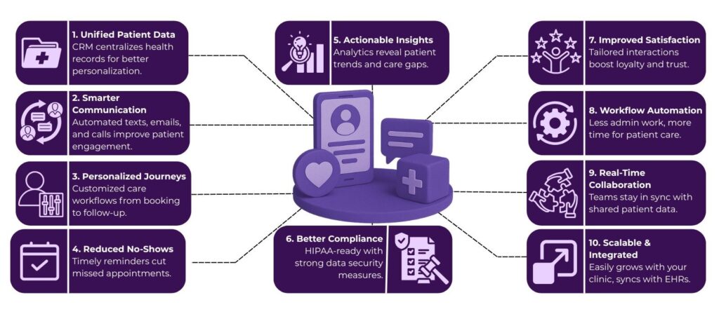 Personalized Patient Experiences Through Healthcare CRM Integration 2 image 9