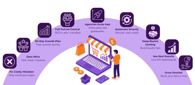 How Ecommerce Agencies Double Online Sales in 90 Days 2 image 1