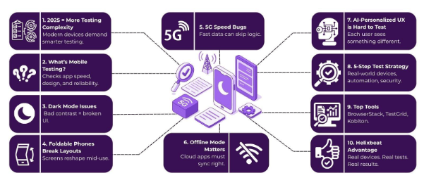 Dark Mode, Foldables, and 5G: New Mobile Testing Challenges for 2025 2 image 10
