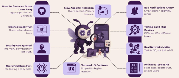 mobile app testing services
