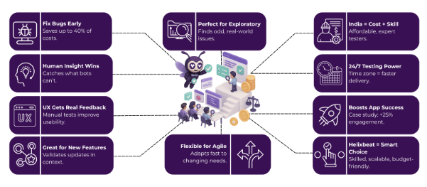Manual Testing Services: How to Scale Quality Without Breaking Your Budget 2 manual testing services