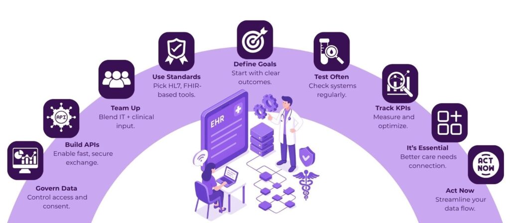 Healthcare Interoperability