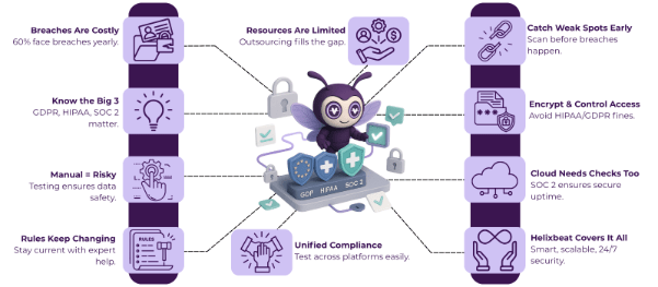 security testing services