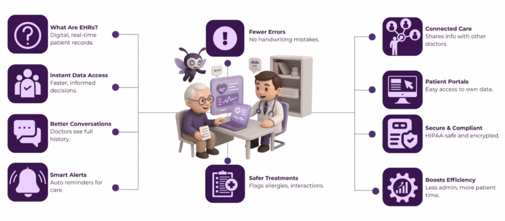 How Electronic Health Records Improve Doctor-Patient Communication 2 image 107