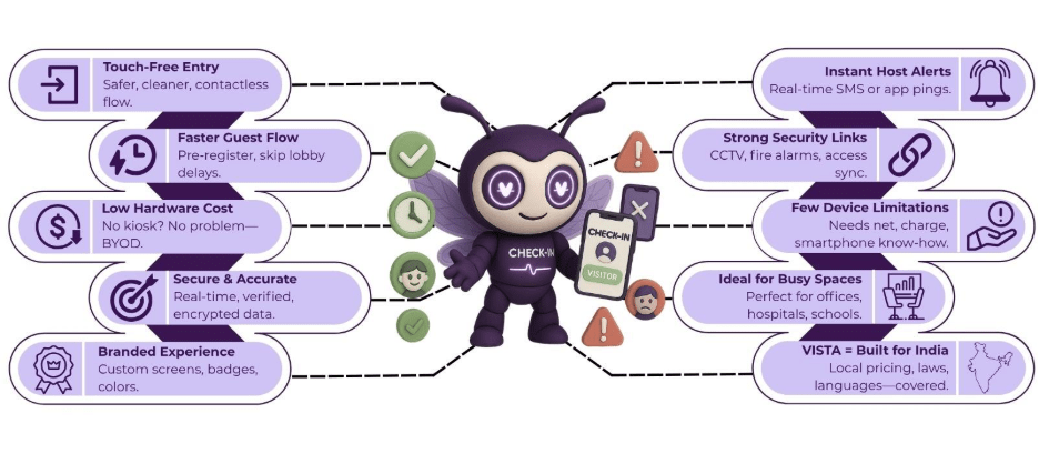Mobile Visitor Check-in System: Pros and Cons 2 visitor check in system