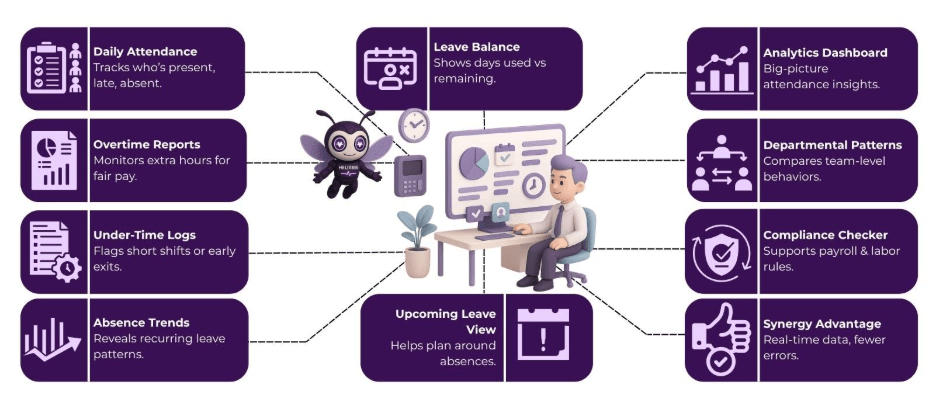 attendance management system
