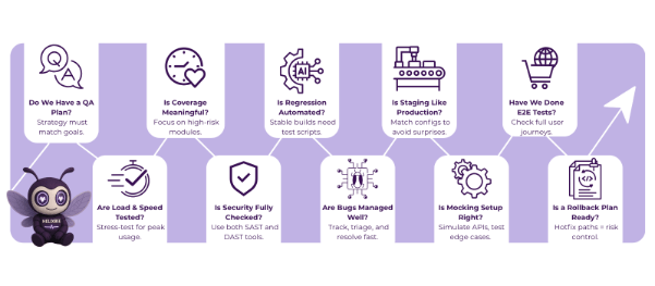 Testing Readiness Checklist: 10 Questions Every CTO Should Ask 2 image 113