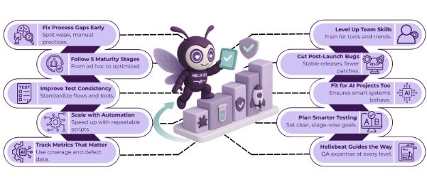 Testing Readiness Made Simple with the Quality Assurance Maturity Model 2 qa testing services