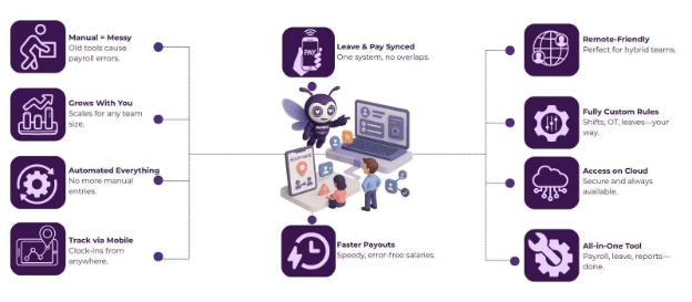Custom Attendance and Payroll Software vs Ready-Made Solutions 2 attendance and payroll software