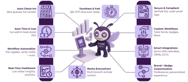 visitor management platform