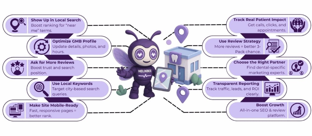 How Local SEO for Dentists Helps Attract Nearby Patients 2 image 122
