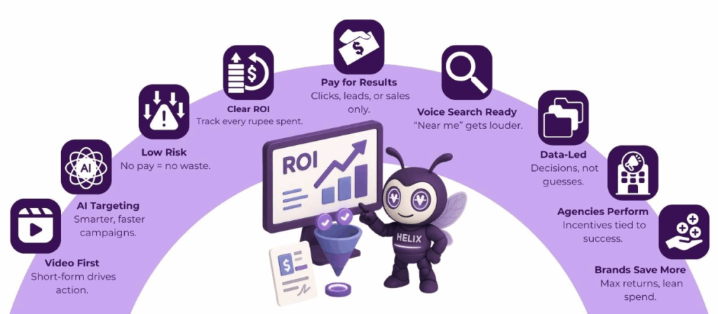 How Performance based marketing company Models Work in 2025 2 image 123