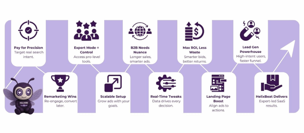 Why SaaS Brands Need Google Ads Experts 2 image 124
