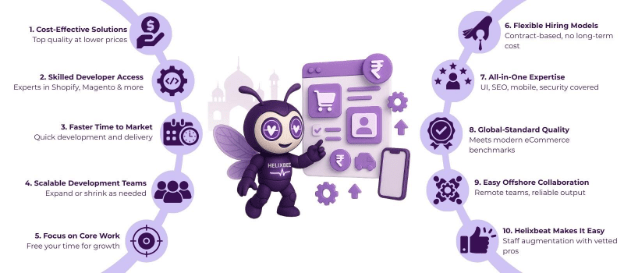 The Advantages of Hiring an Ecommerce Website Development Company in India 2 ecommerce website development company in india