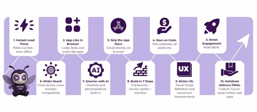 Why Progressive Web Apps (PWAs) are the Future of Mobile Web Development 2 image 145