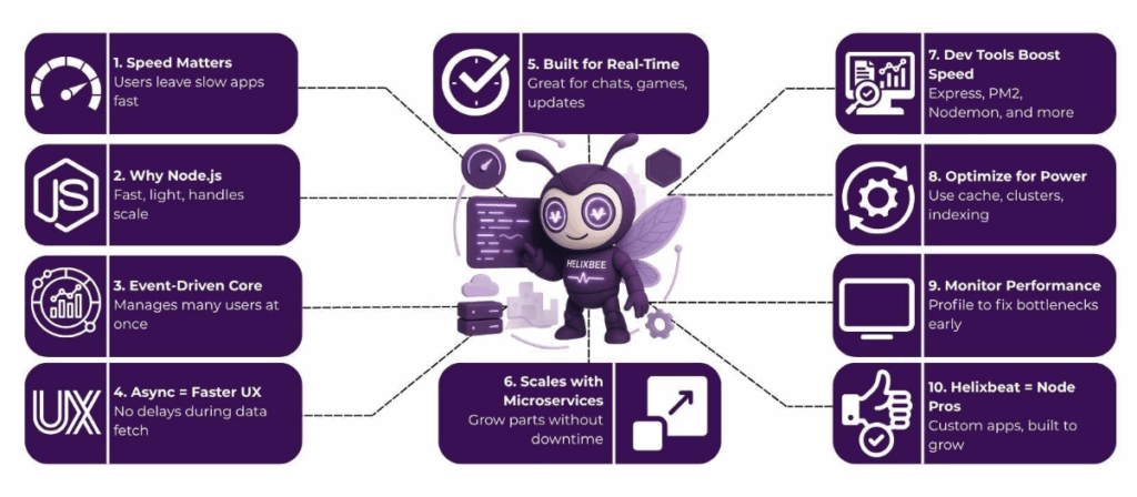 How Node.js Helps You Create Fast and Scalable Web Application 2 image 146