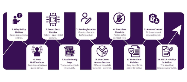 How a Smart Visitor Policy Works Hand-in-Hand with Your Visitor Management App? 2 Visitor Policy