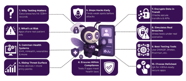 Healthcare App Security Testing: Protecting Patient Data in Connected Health Systems 2 healthcare app testing