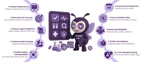 6 Reasons Why Quality Assurance& Testing in Healthcare is Important 2 healthcare testing