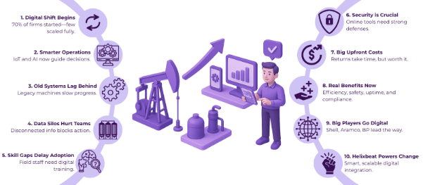 From Oil Fields to Data Fields: The Surprising Digital Transformation of Energy 2 digital transformation in the oil and gas industry