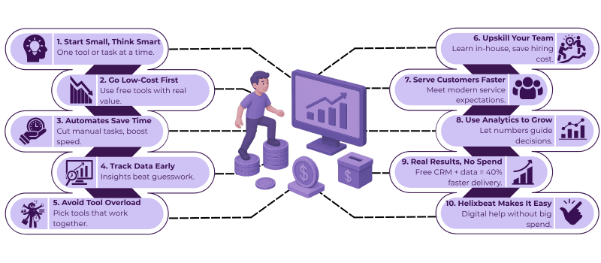 digital transformation