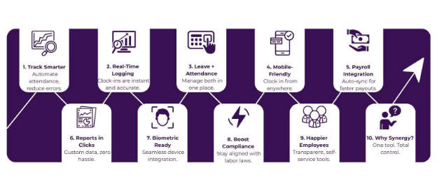 attendance management software