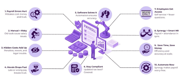 The Real Cost of Payroll Errors: Why Automation Isn't Just Nice to Have 2 payroll management software