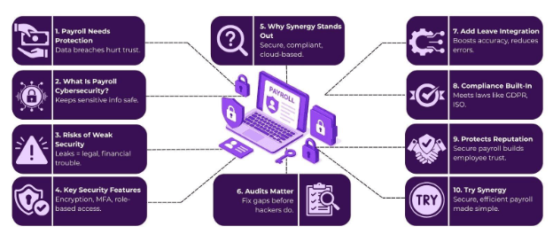cybersecurity in payroll