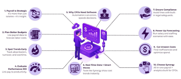 payroll management for CFO's