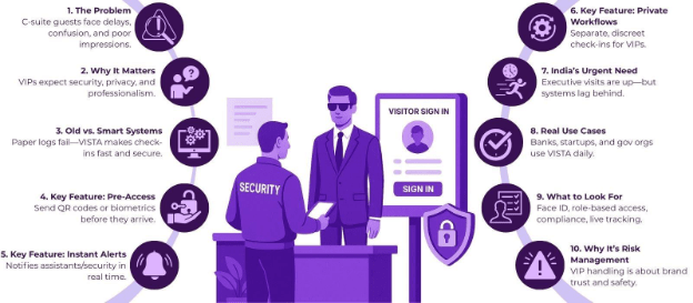 Executive Protection: VIP Visitor Management for C-Suite Security 2 visitor management platform