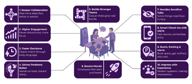 Why In-Person Meetings Still Matter—and How Visitor Management Systems Support Them 2 Visitor Management Systems