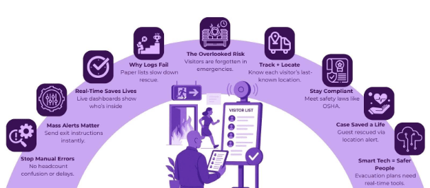 Emergency evacuation: How Visitor tracking saves lives 2 visitor tracking software