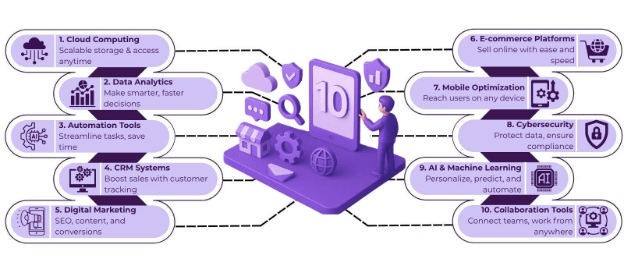 Top 10 Digital Services Transforming medium Businesses 2 image 33