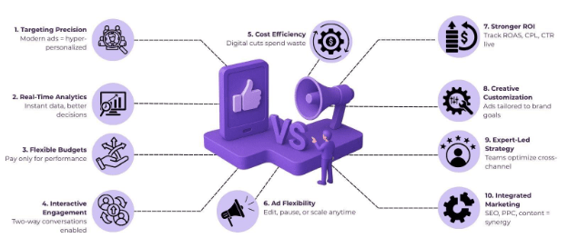 Modern Advertising Services vs Traditional Methods 2 image 34