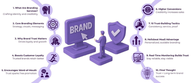 Professional Branding Services That Build Trust Fast 2 image 36