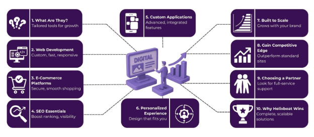 Custom Digital Web Solutions for Growing Companies 2 image 37