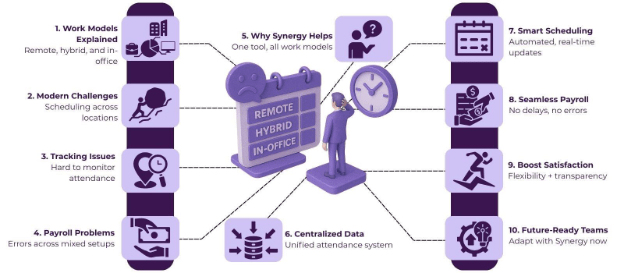 Remote, Hybrid, or In-Office? The Modern Manager's Scheduling Nightmare Solved 2 workforce management