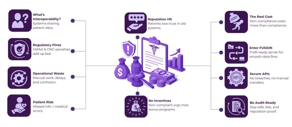 The Cost of Non-Compliance: Why Ignoring Interoperability Regulations Can Be Your Biggest Expense 2 image 4