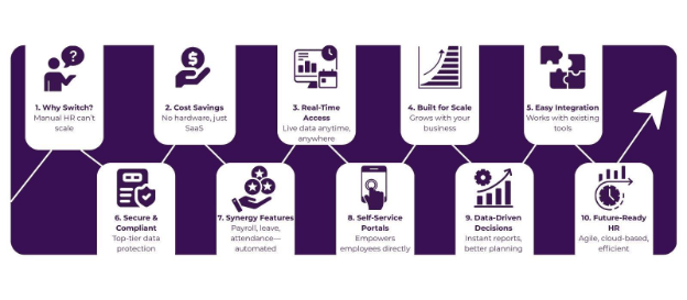 Making the Switch: What to Expect When Moving Your HR to the Cloud 2 hr software as a service