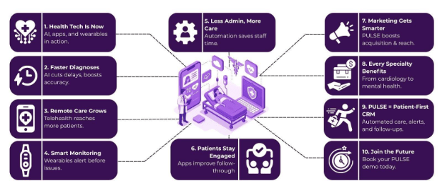 How Digital Health Technology is Changing Patient Care 2 digital health technology
