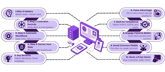 Patient Data Management