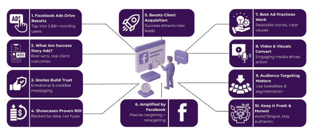 Facebook Ads Agency Success Stories You Need to See 2 image 49
