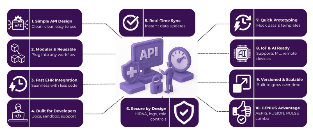 Designing APIs for Healthcare Developers: Simplicity, Security, and Speed 2 developer experience in healthcare