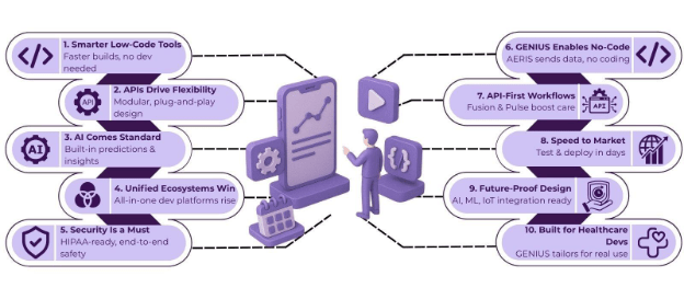 Top 5 Trends in App Development Platforms to Watch in 2025 2 app development platform