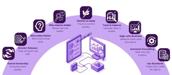 Quality Gates vs Quality Metrics: Building a Measurement Framework That Actually Works 2 image 6